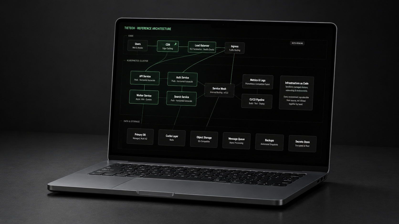 Container Orchestration & Cloud Infrastructure