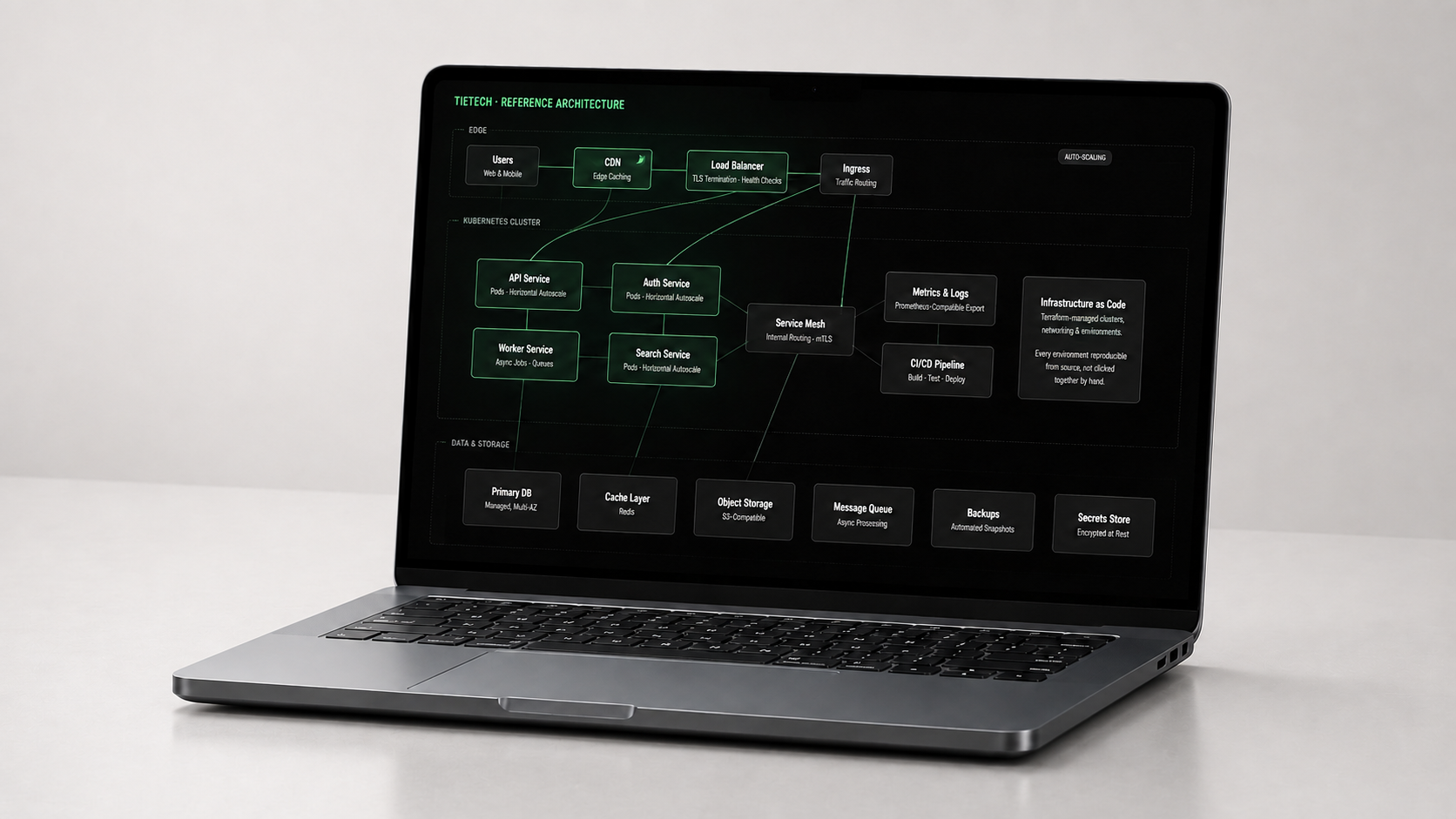 Container Orchestration & Cloud Infrastructure