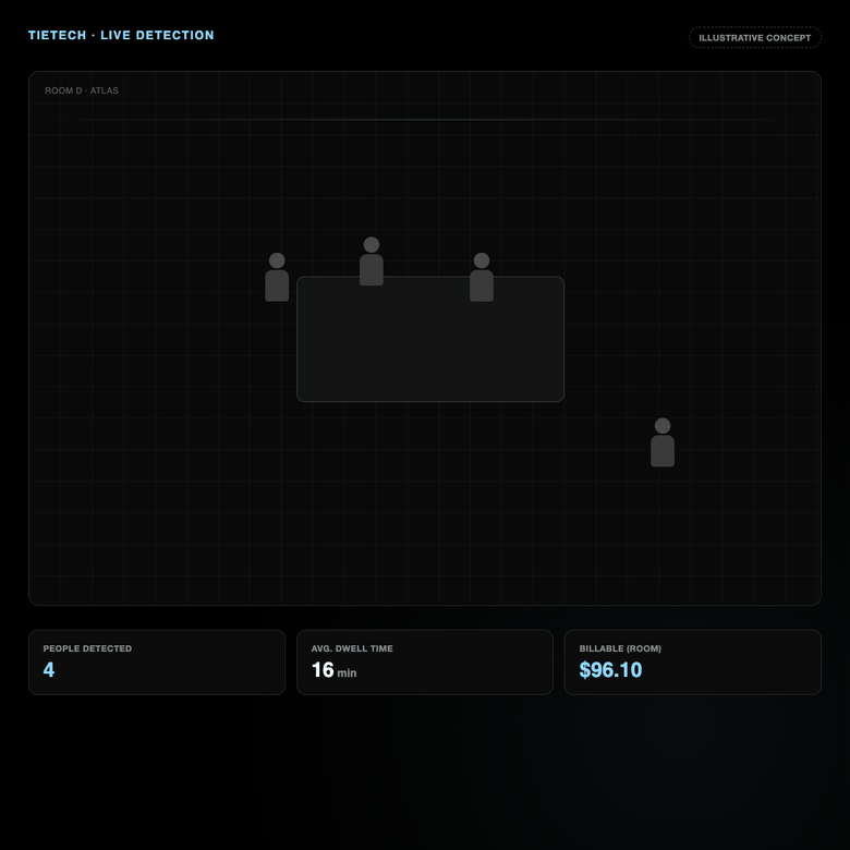 Animated illustration of live person detection for occupancy tracking