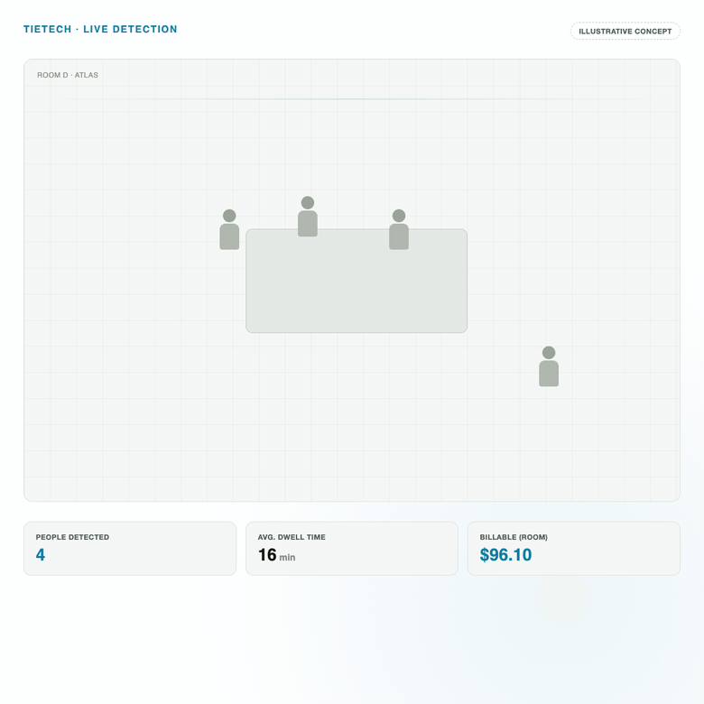 Animated illustration of live person detection for occupancy tracking